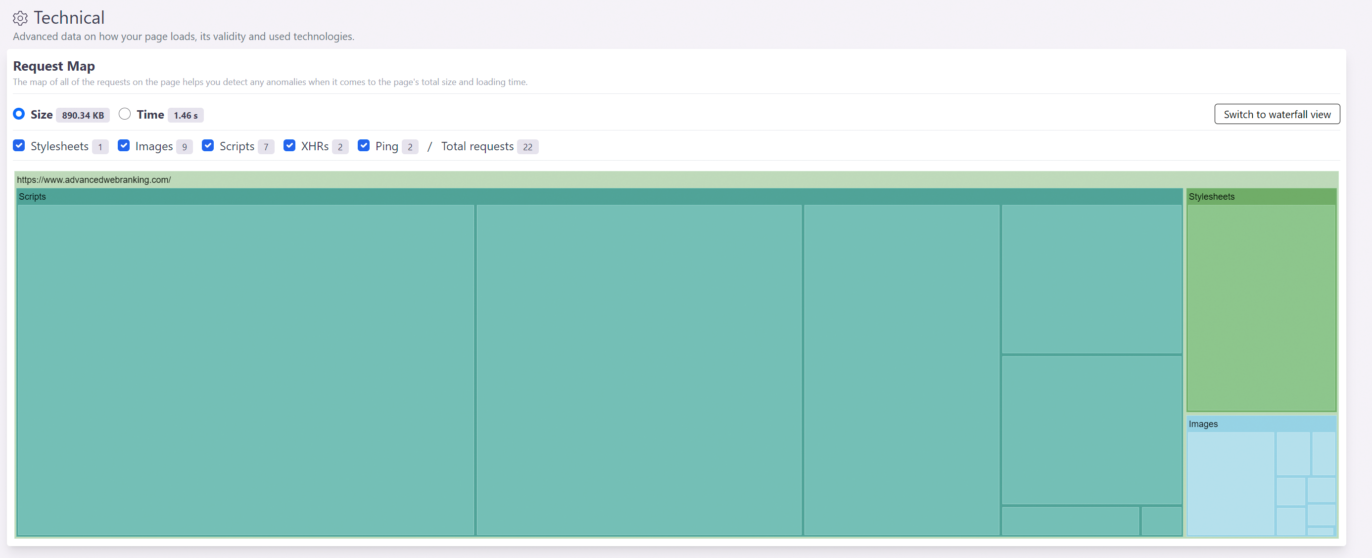 Request Map chart in Wattspeed